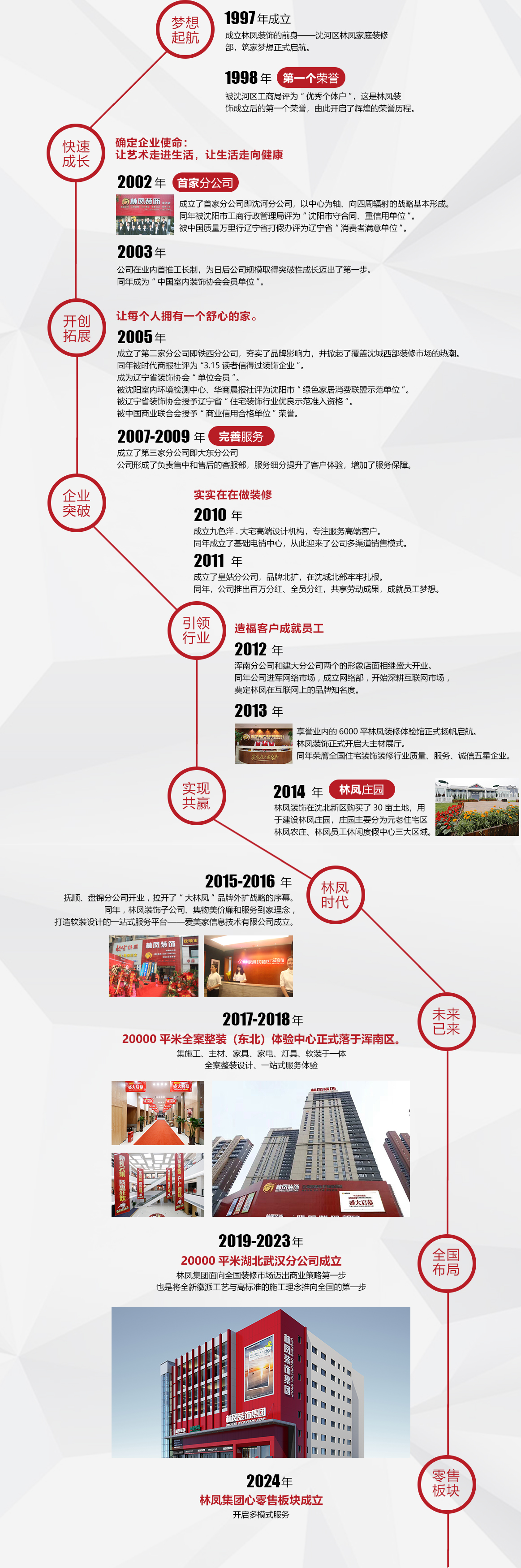關(guān)于林風---企業(yè)發(fā)展歷程_04.jpg